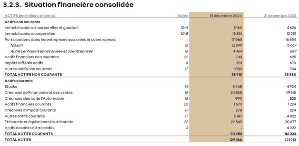 bilan entreprise risque de change