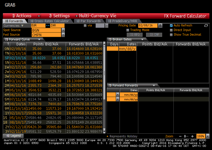 plateforme trading forex points de swap forward devises