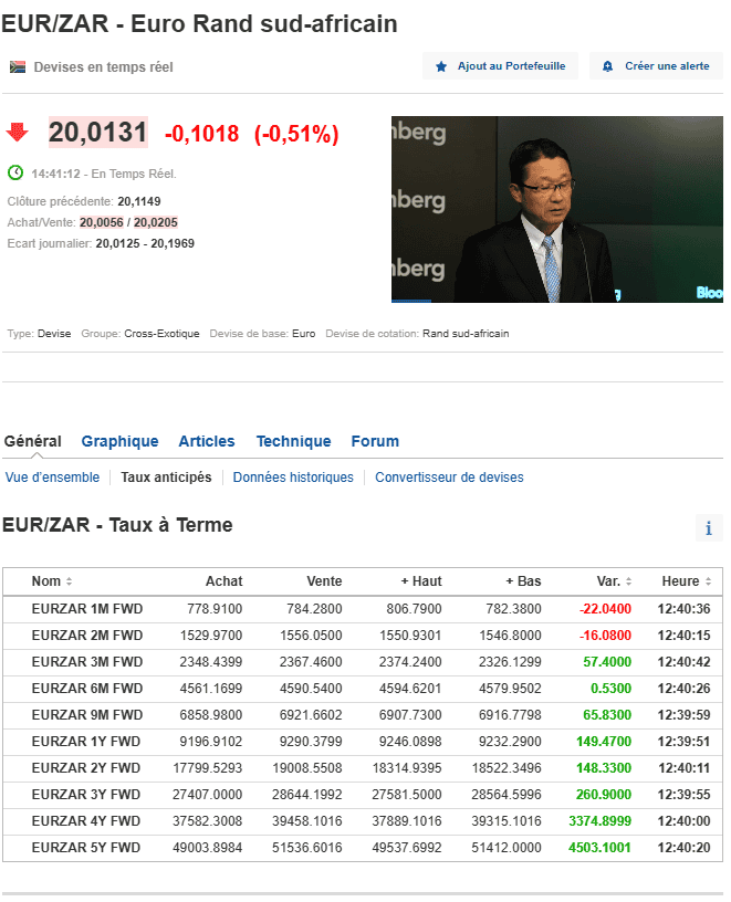 taux forward eur zar points de swap marché des changes