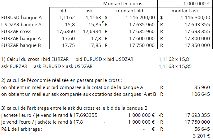 Tableau taux de change gestion du risque de change