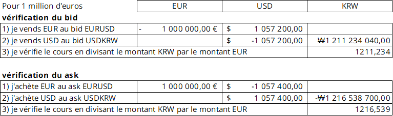 Taux euro dollar gestion du risque de change
