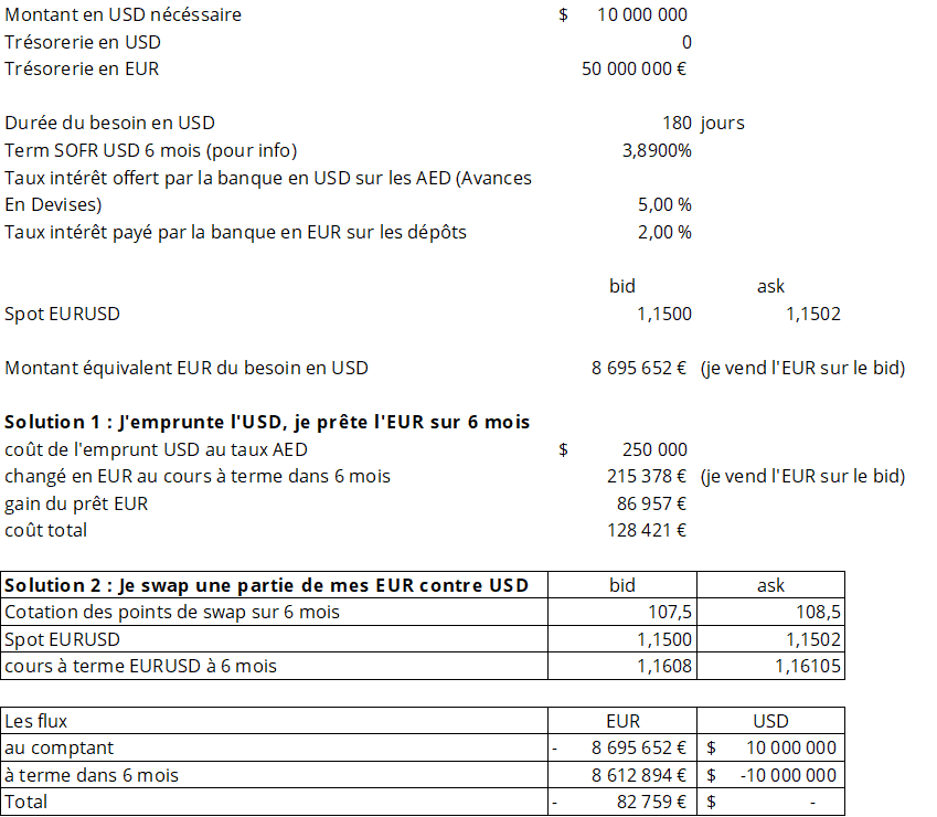 exemple swap de change eur usd calcul flux