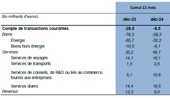 Gestion paiements devises gestion du risque de change