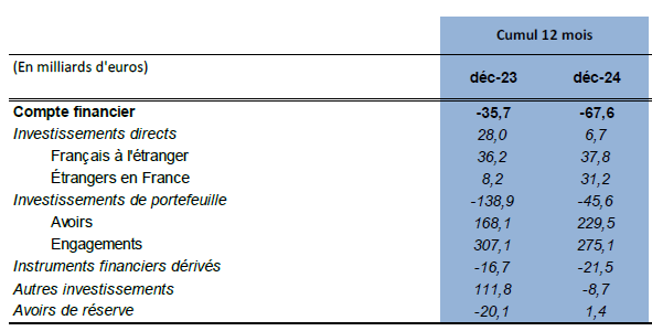Tableau financier devises gestion du risque de change