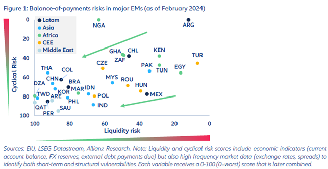 Analyse économique devises gestion du risque de change