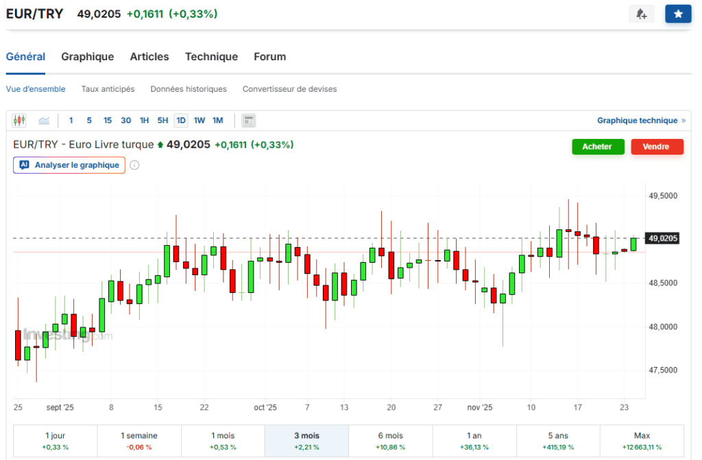 graphique chandeliers eur try analyse technique forex