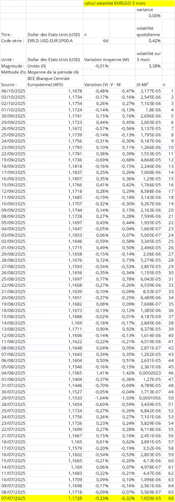 calcul volatilite eur usd exemple tableau donnees