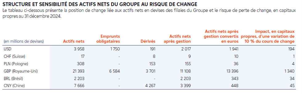 analyse risque de change financier