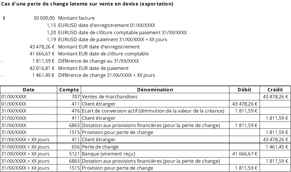 impact variation devise entreprise